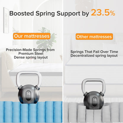 Matelas hybride ferme en mousse à mémoire de forme SweDrea de 12 po avec CertiPUR-US et Oeko-TEX, doté de ressorts renforcés.