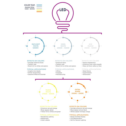 Lampe de table Goddard 16 boules de cristal/métal à LED, par JONATHAN Y